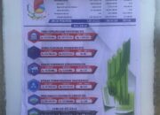 Desa Iyok Menuju Transparansi, Pemdes Publikasikan Realisasi APBDes 2024